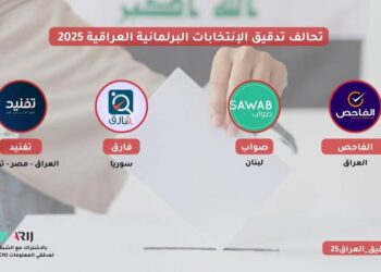 إعلان: تأسيس تحالف تدقيق الانتخابات العراقية 2025!