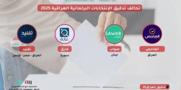 إعلان: تأسيس تحالف تدقيق الانتخابات العراقية 2025!