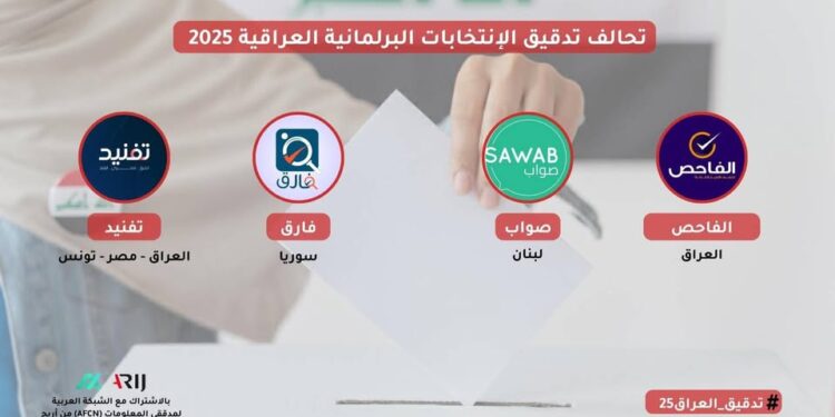 إعلان: تأسيس تحالف تدقيق الانتخابات العراقية 2025!